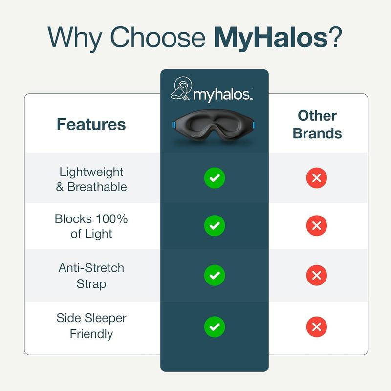 Myhalos Blackout Sleep Mask - 3D Contoured Zero Pressure Memory Foam for Women & Men, Side Sleepers, 100% Light Blocking, Award Winning Comfort