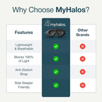 Myhalos Blackout Sleep Mask - 3D Contoured Zero Pressure Memory Foam for Women & Men, Side Sleepers, 100% Light Blocking, Award Winning Comfort
