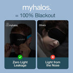 Myhalos Blackout Sleep Mask - 3D Contoured Zero Pressure Memory Foam for Women & Men, Side Sleepers, 100% Light Blocking, Award Winning Comfort